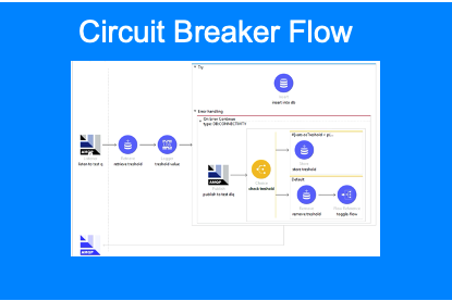 Resources - Slick Integrations